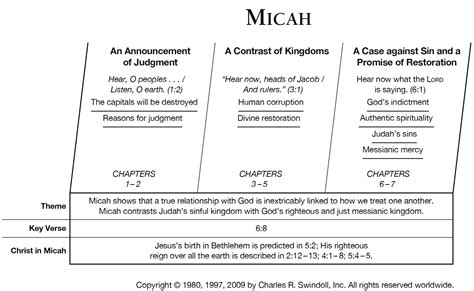 mwcaah|bible book of micah explained.